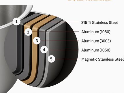 316 Ti Stainless Steel Saute Pan 22 cm